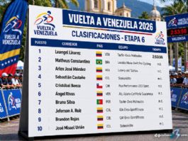 Clasificaciones completas de la 6� etapa de la Vuelta a Venezuela 2026