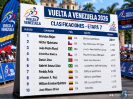 Clasificaciones completas de la 7� etapa de la Vuelta a Venezuela 2026