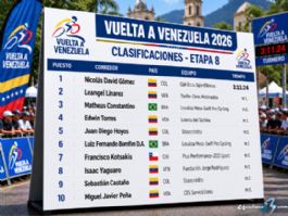 Clasificaciones completas de la 8� etapa de la Vuelta a Venezuela 2026 (�ltima)