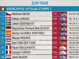 Clasificaciones completas de la 1� etapa del ZLM Tour 2026