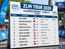 Clasificaciones completas de la 5� etapa del ZLM Tour 2026 (�ltima)