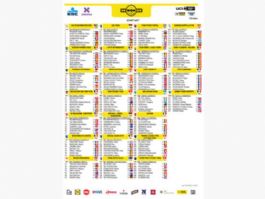 Listado oficial de ciclistas inscritos en el Tour de Flandes 2026 [Dorsales]