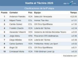 Clasificaciones completas de la 6� etapa de la Vuelta al T�chira 2026