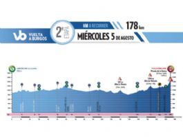 La 2ª etapa de la Vuelta a Burgos 2026 unirá Arcos de la Llana y Valle del Sol La 2ª etapa de la Vuelta a Burgos 2026 unirá Arcos de la Llana y Valle del Sol