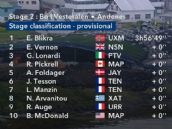 Clasificaciones completas de la 2� etapa de la Arctic Race de Noruega 2026