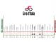 Etapa 1 del Giro de Italia 2026, Nessebar - Burgas / 147 Km.