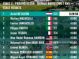 Clasificaciones completas de la 2 etapa del Tour de Langkawi 2025