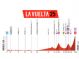 Etapa 13 de la Vuelta a Espaa, Cabezn de la Sal - L'Angliru / 202,7 Km