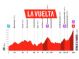 Etapa 14 de la Vuelta a España, Jaén - Sierra de la Pandera / 154,5 Km. Etapa 14 de la Vuelta a España, Jaén - Sierra de la Pandera / 154,5 Km.