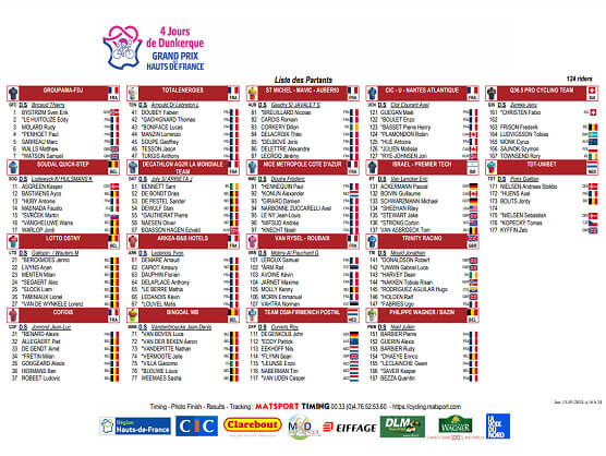 Listado oficial de ciclistas inscritos en los Cuatro Días de Dunkerque 2024 Listado oficial de ciclistas inscritos en los Cuatro Días de Dunkerque 2024