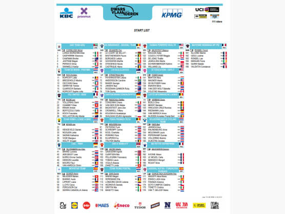 Equipos, ciclistas y dorsales definitivos de A Través de Flandes Femenina 2026 Equipos, ciclistas y dorsales definitivos de A Través de Flandes Femenina 2026