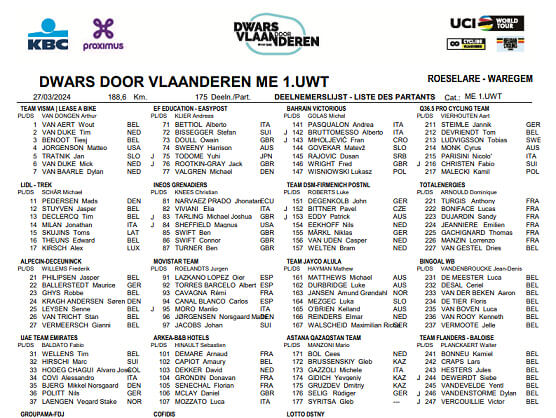 Listado oficial de ciclistas inscritos en A Través de Flandes 2024 Listado oficial de ciclistas inscritos en A Través de Flandes 2024