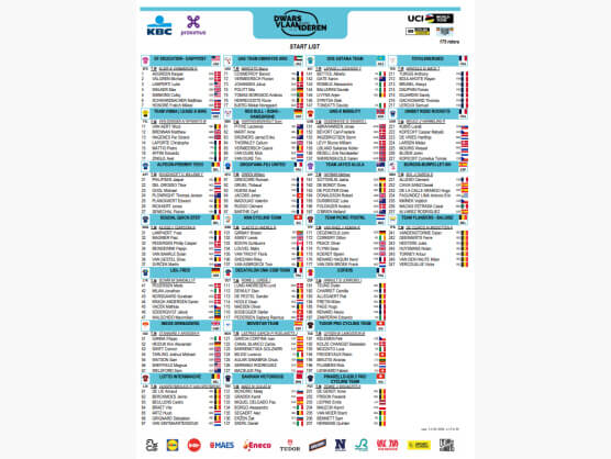 Listado oficial de ciclistas inscritos en A Trav�s de Flandes 2026 [Dorsales]