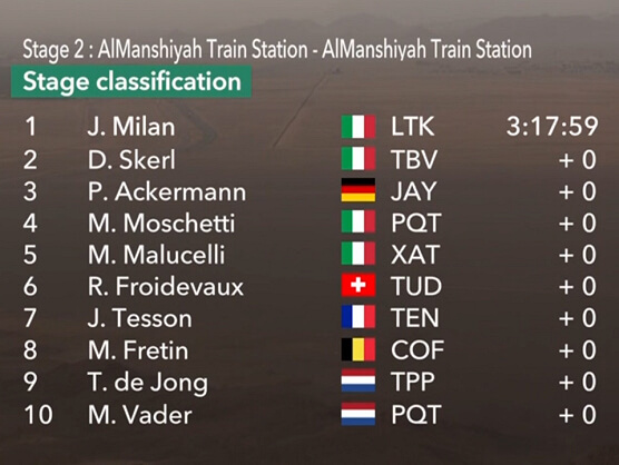 Clasificaciones completas de la 2ª etapa del AlUla Tour 2026 Clasificaciones completas de la 2ª etapa del AlUla Tour 2026