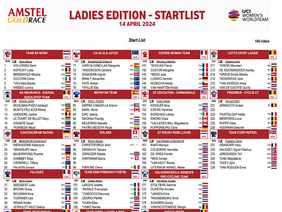 Equipos, ciclistas y dorsales definitivos de la Amstel Gold Race