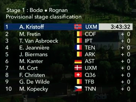 Arctic Race de Noruega 2024: Clasificaciones de la 1ª etapa Arctic Race de Noruega 2024: Clasificaciones de la 1ª etapa