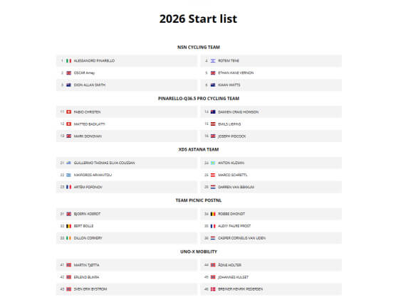 Listado oficial de ciclistas inscritos en la Arctic Race de Noruega 2026 [Dorsales]