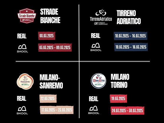 Strade Bianche, Milán-San Remo, Milán-Turín y Tirreno-Adriático, en formato virtual con BKOOL Strade Bianche, Milán-San Remo, Milán-Turín y Tirreno-Adriático, en formato virtual con BKOOL