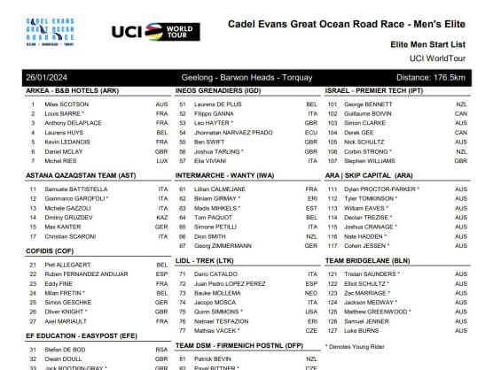 Equipos, ciclistas y dorsales definitivos de Cadel Evans Great Ocean Road Race 2024 Equipos, ciclistas y dorsales definitivos de Cadel Evans Great Ocean Road Race 2024