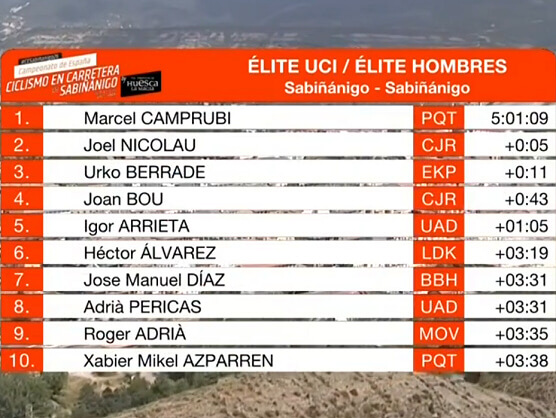 Clasificaciones completas del Campeonato de Espa�a de ciclismo en ruta 2026