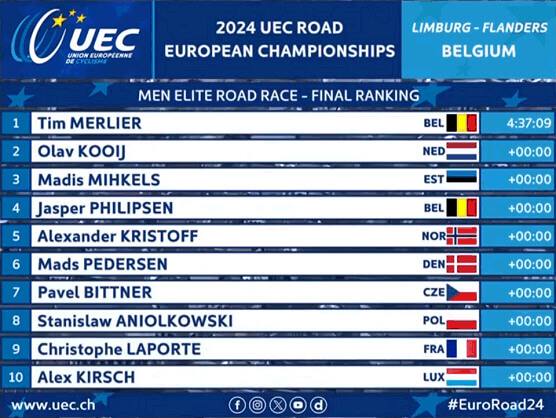 Campeonato de Europa 2024: Clasificaciones completas de la prueba en línea élite masculina Campeonato de Europa 2024: Clasificaciones completas de la prueba en línea élite masculina