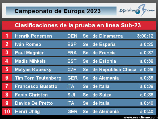 Campeonato de Europa 2023: Clasificaciones de la prueba en línea Sub-23 Campeonato de Europa 2023: Clasificaciones de la prueba en línea Sub-23