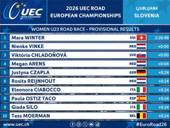 Clasificaciones completas de la prueba en l�nea sub-23 femenina del Campeonato de Europa de Ciclismo
