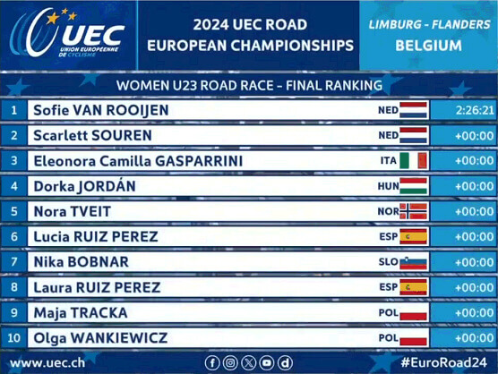 Campeonato de Europa 2024: Clasificaciones completas de la prueba en línea Sub-23 femenina Campeonato de Europa 2024: Clasificaciones completas de la prueba en línea Sub-23 femenina