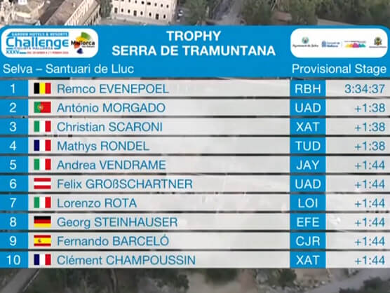 Challenge de Mallorca: Clasificaciones completas del Trofeo Serra de Tramuntana 2026