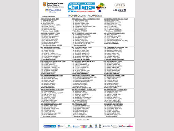Challenge de Mallorca: Listado oficial de ciclistas inscritos en el Trofeo Calvi� 2026