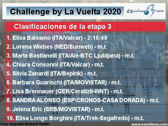 Ceratizit Challenge by La Vuelta: Clasificaciones completas de la etapa 3 (última) Ceratizit Challenge by La Vuelta: Clasificaciones completas de la etapa 3 (última)
