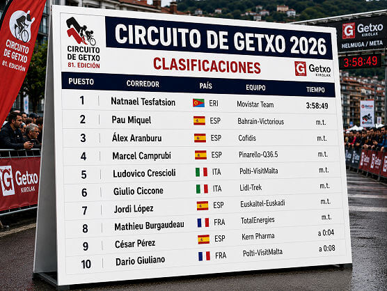 Clasificaciones completas del Circuito de Getxo 2026 Clasificaciones completas del Circuito de Getxo 2026