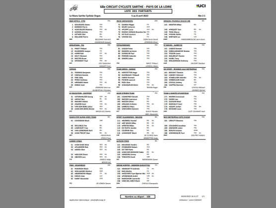 Equipos, ciclistas y dorsales definitivos del Circuito de Sarthe 2022 Equipos, ciclistas y dorsales definitivos del Circuito de Sarthe 2022