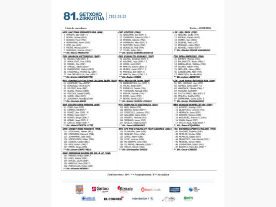 Listado oficial de ciclistas inscritos en el Circuito de Getxo 2026 [Dorsales]