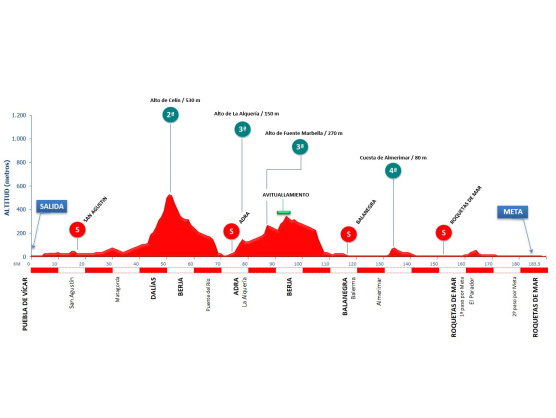 La Clsica de Almera, con un recorrido ideal para los mejores sprinters