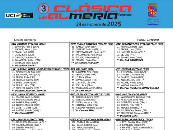Equipos, ciclistas y dorsales definitivos de la Clásica de Almería Femenina 2025 Equipos, ciclistas y dorsales definitivos de la Clásica de Almería Femenina 2025