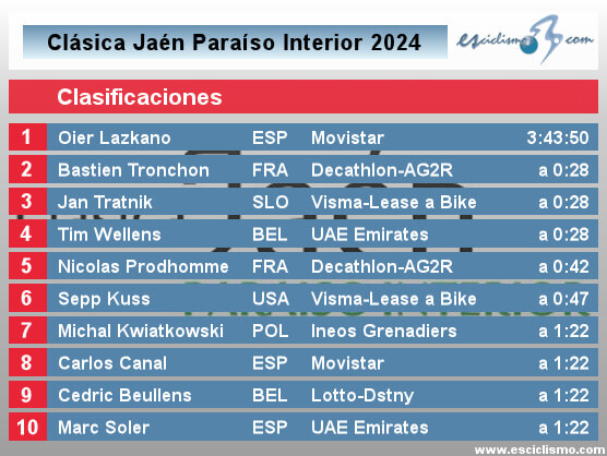 Clasificacion jaen paraiso interior