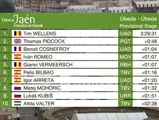 Clasificaciones completas de la Cl�sica Ja�n Para�so Interior 2026