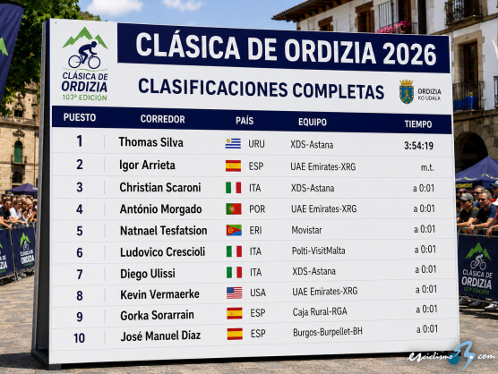 Clasificaciones completas de la Clásica de Ordizia 2026 Clasificaciones completas de la Clásica de Ordizia 2026