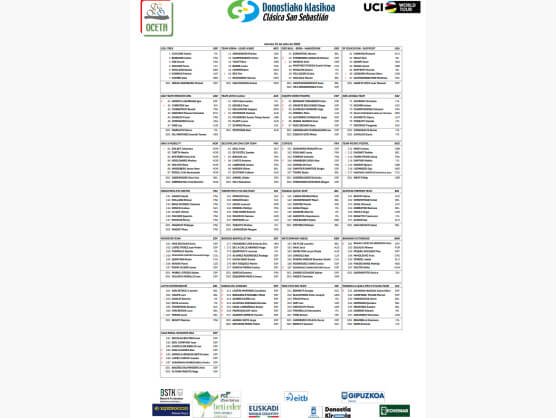 Listado oficial de ciclistas inscritos en la Cl�sica San Sebasti�n 2026 [Dorsales]