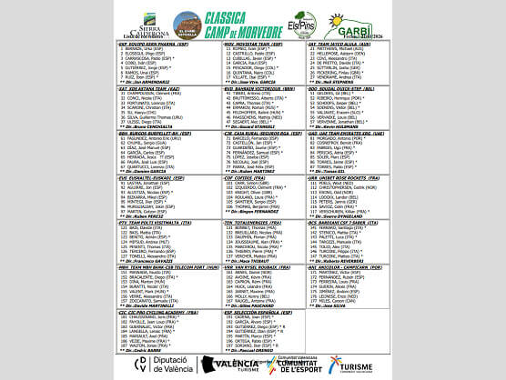 Listado oficial de ciclistas inscritos en la Clàssica Camp de Morvedre 2026 Listado oficial de ciclistas inscritos en la Clàssica Camp de Morvedre 2026