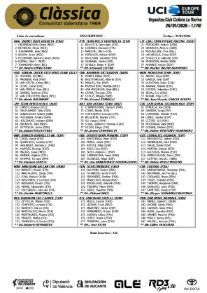 Listado oficial de ciclistas inscritos en la Clàssica Comunitat Valenciana 2026 Listado oficial de ciclistas inscritos en la Clàssica Comunitat Valenciana 2026