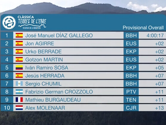 Clasificaciones completas de la Cl�ssica Terres de l�Ebre 2026