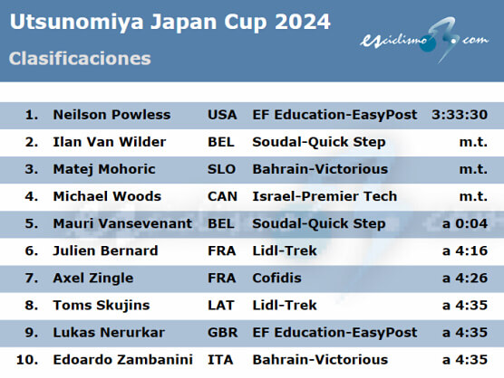 Clasificaciones completas de la Copa de Japón 2024 Clasificaciones completas de la Copa de Japón 2024