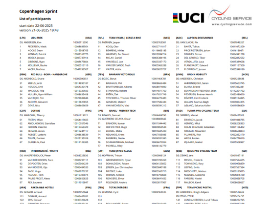 Listado oficial de ciclistas inscritos en el Copenhague Sprint 2025 Listado oficial de ciclistas inscritos en el Copenhague Sprint 2025