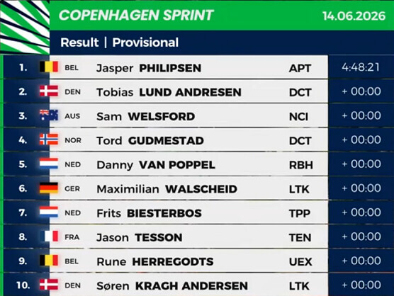 Clasificaciones completas del Copenhague Sprint 2026 Clasificaciones completas del Copenhague Sprint 2026