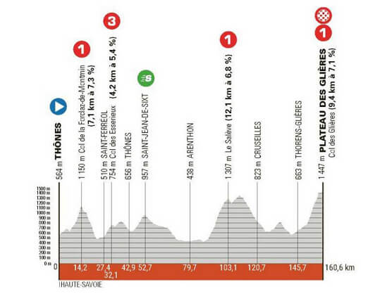 Etapa 8 del Critérium del Dauphiné: Thônes - Plateau des Glières / 160,6 Km. Etapa 8 del Critérium del Dauphiné: Thônes - Plateau des Glières / 160,6 Km.