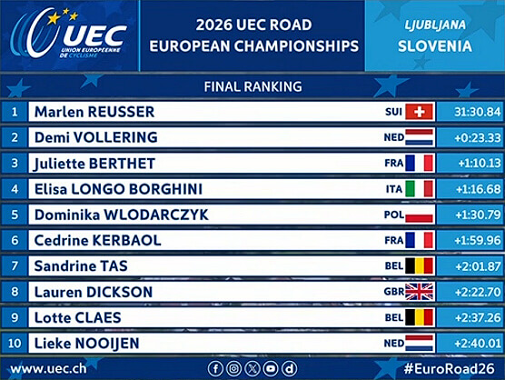 Clasificaciones completas del Campeonato de Europa de contrarreloj élite femenino 2026 Clasificaciones completas del Campeonato de Europa de contrarreloj élite femenino 2026