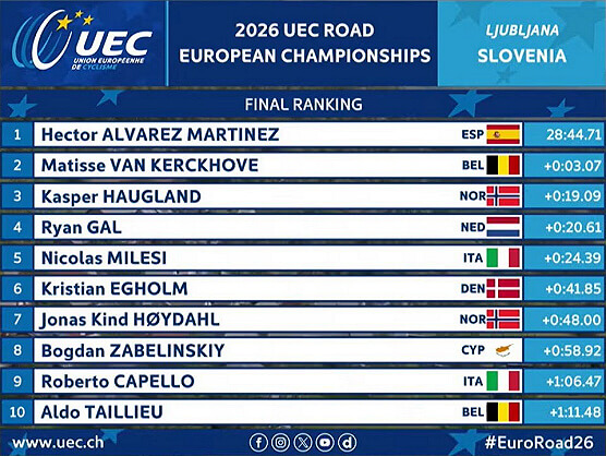 Clasificaciones del Campeonato de Europa sub-23 masculino de contrarreloj 2026 Clasificaciones del Campeonato de Europa sub-23 masculino de contrarreloj 2026