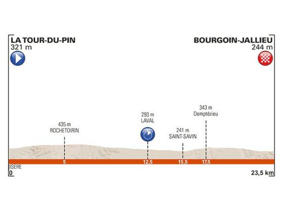 Critérium del Dauphiné: Orden de salida completo de la contrarreloj individual Critérium del Dauphiné: Orden de salida completo de la contrarreloj individual